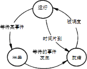 【系统架构设计师】100 个高频知识点