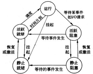 图片[2]-【系统架构设计师】100 个高频知识点