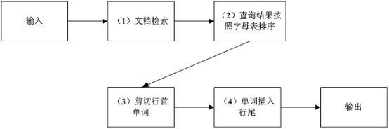 图片[2]-[软考高级-系统架构设计师-2010年下半年]下午考试主观题-案例分析真题-IT谷