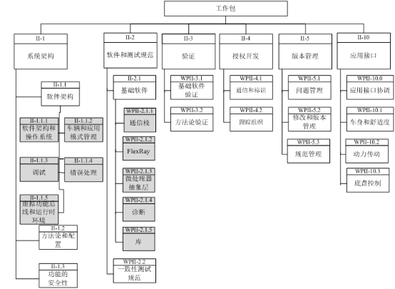 图片[3]-[软考高级-系统架构设计师-2010年下半年]下午考试主观题-案例分析真题-IT谷