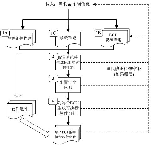 图片[4]-[软考高级-系统架构设计师-2010年下半年]下午考试主观题-案例分析真题-IT谷
