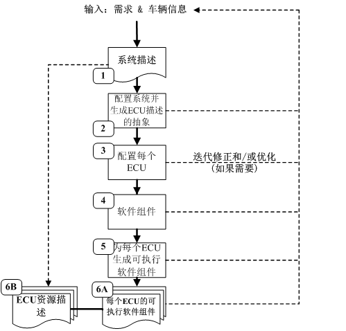 图片[5]-[软考高级-系统架构设计师-2010年下半年]下午考试主观题-案例分析真题-IT谷