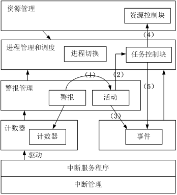 图片[6]-[软考高级-系统架构设计师-2010年下半年]下午考试主观题-案例分析真题-IT谷