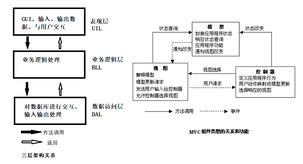 图片[1]-软考高级-系统架构设计师案例分析一本通【含精华知识点】-IT谷