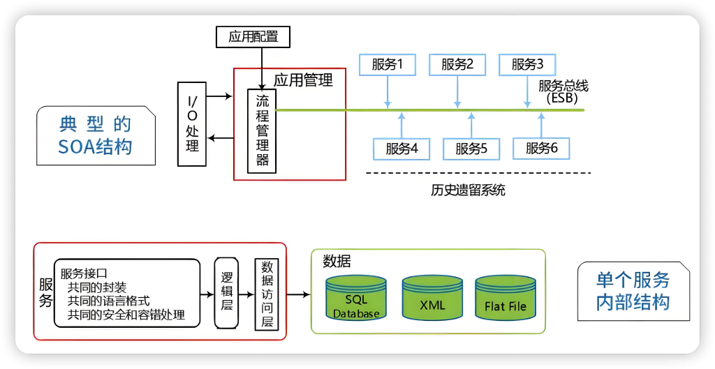图片[2]-软考高级-系统架构设计师案例分析一本通【含精华知识点】-IT谷