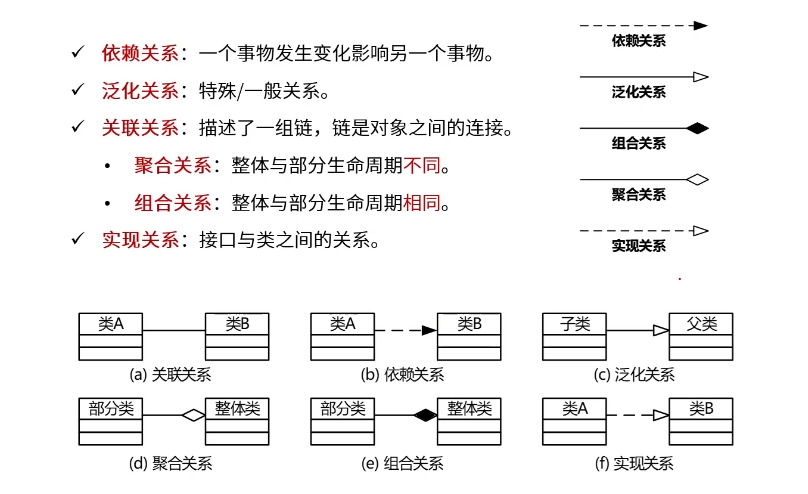 图片[6]-软考高级-系统架构设计师案例分析一本通【含精华知识点】-IT谷